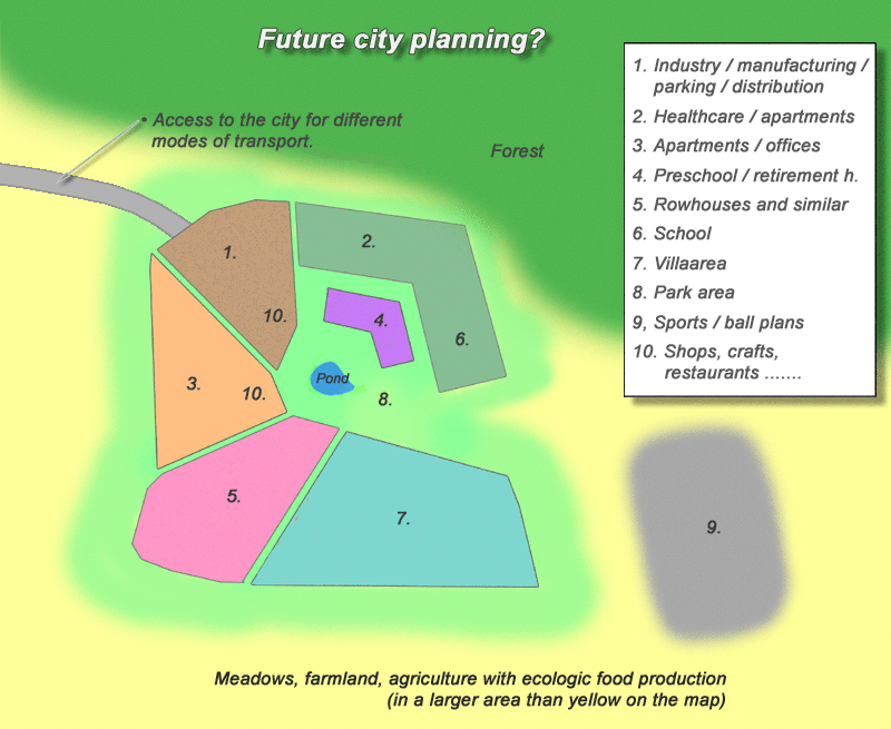 Future cityplan